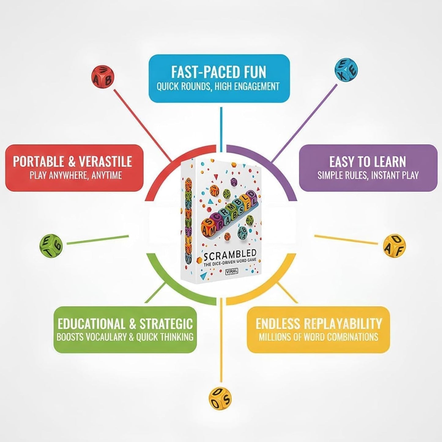 Scrambled Dice Word Game