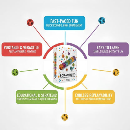 Scrambled Dice Word Game