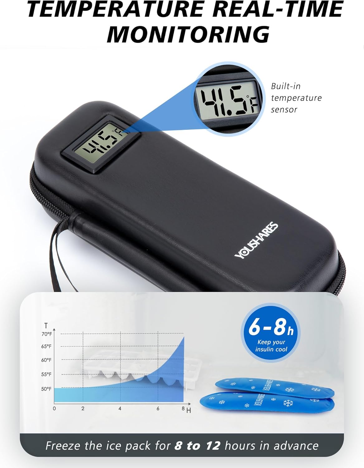 Insulin Cooler Travel Case with Temperature Display