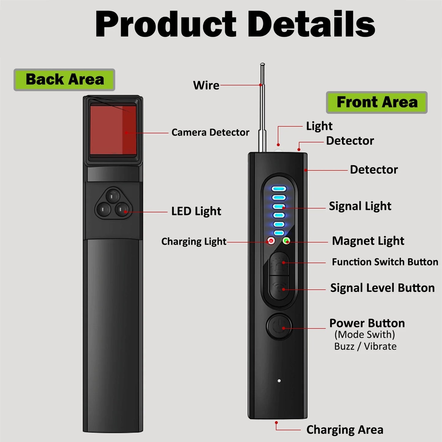 Portable Hidden Camera Detectors