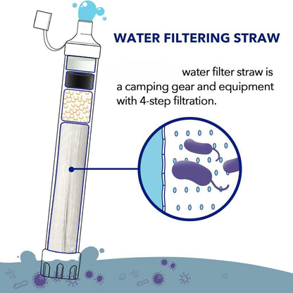 Portable Emergency Water Filtration