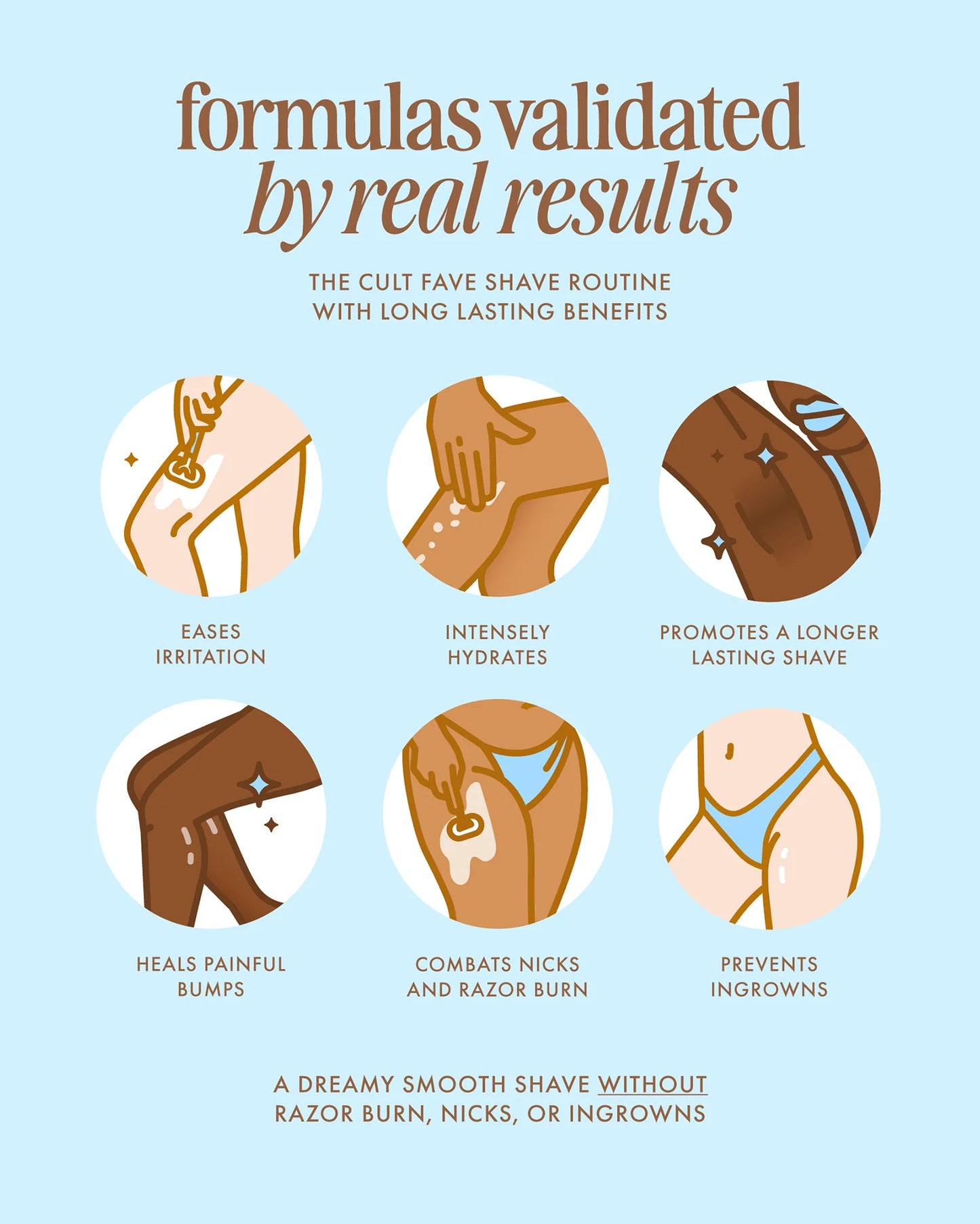 After Shave Treatment Serum & Oil