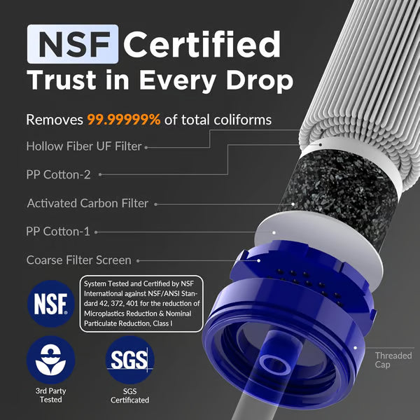 Portable Emergency Water Filtration