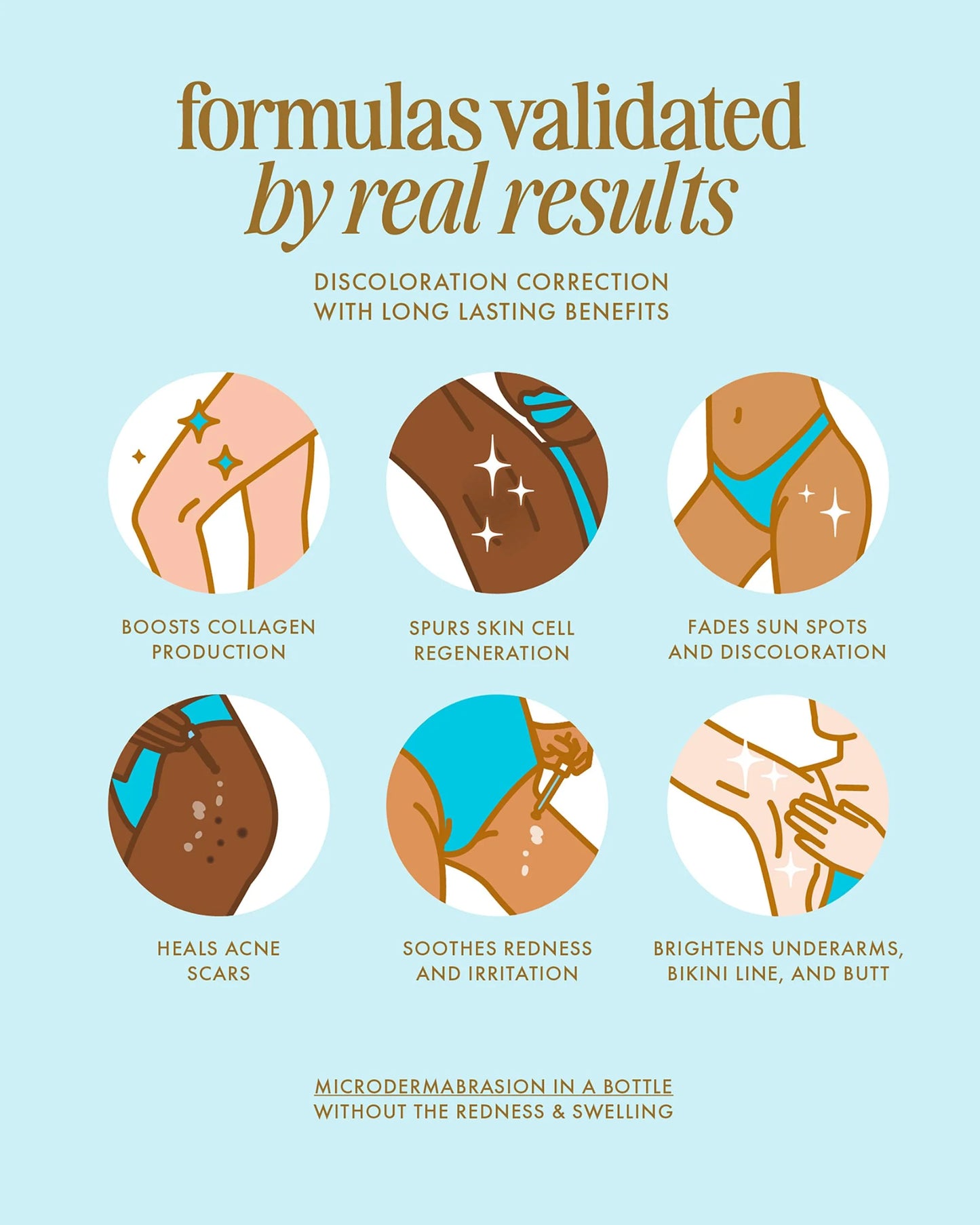 After Shave Treatment Serum & Oil