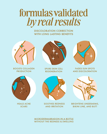 After Shave Treatment Serum & Oil