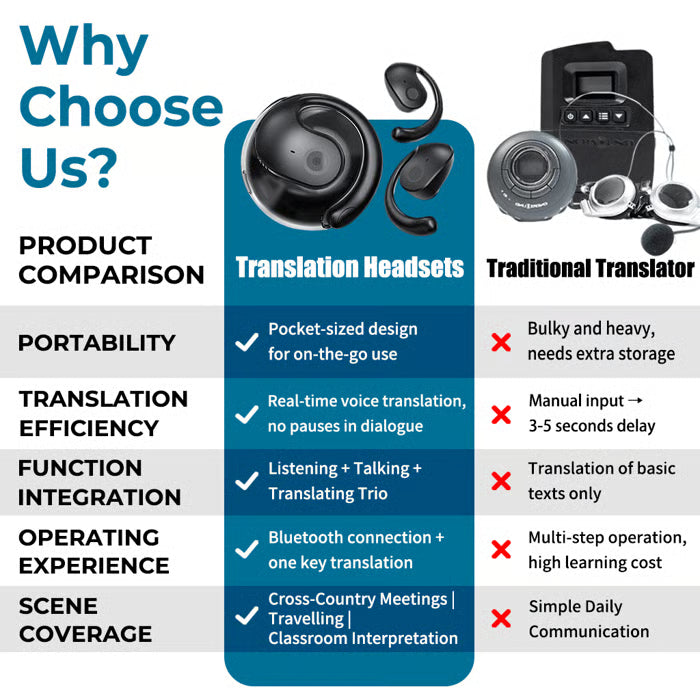 AI Translation Wireless OWS Bluetooth 5.4 Earphones