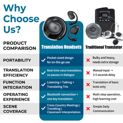AI Translation Wireless OWS Bluetooth 5.4 Earphones