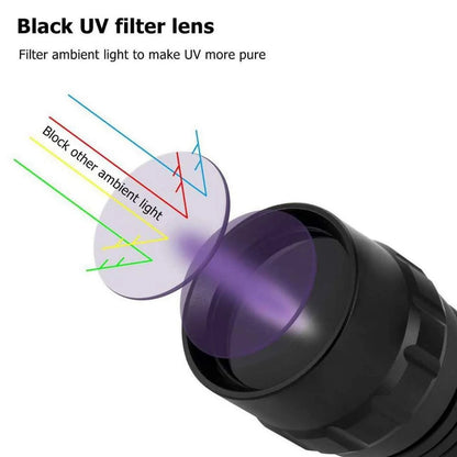 2000 Lumens Rechargeable Blood Tracking Light 🔦 For Night Hunting